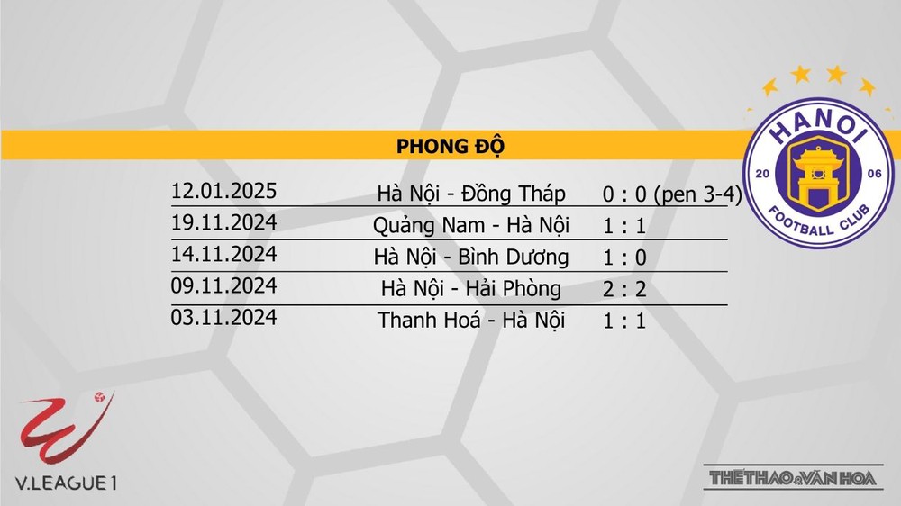 Nhận định bóng đá V-League hôm nay 19/1: Nam Định vs Thể Công, Đà Nẵng vs Hà Nội - Ảnh 4.