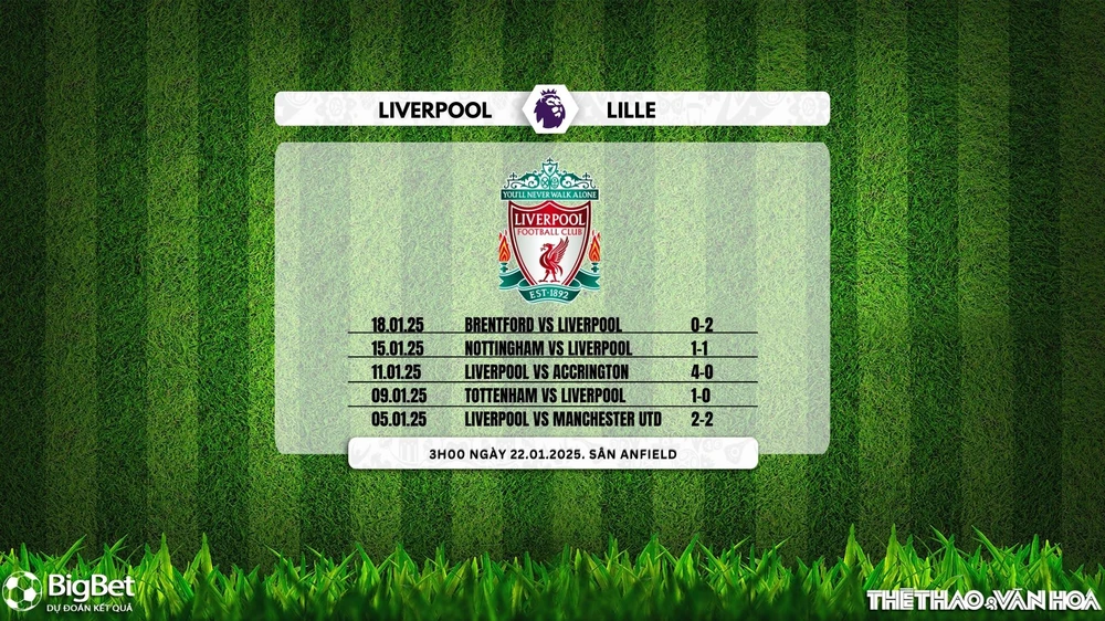 Nhận định, soi tỷ lệ Liverpool vs Lille 03h00 ngày 22/1, UEFA Champions League - Ảnh 4.