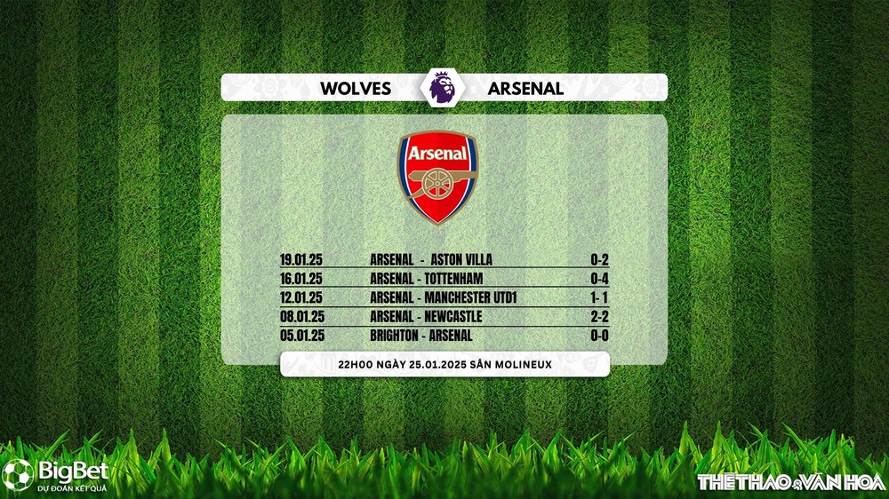 Nhận định, soi tỷ lệ Wolverhampton vs Arsenal 22h00 ngày 25/1, vòng 23 Giải Ngoại hạng Anh - Ảnh 4.