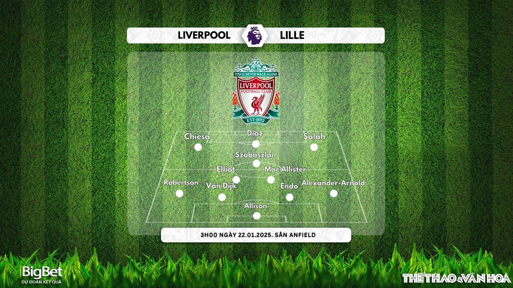 Nhận định, soi tỷ lệ Liverpool vs Lille 03h00 ngày 22/1, UEFA Champions League - Ảnh 2.