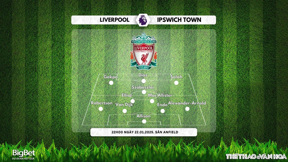 Nhận định, soi tỷ lệ Liverpool vs Ipswich 22h00 ngày 25/1, Giải Ngoại hạng Anh - Ảnh 3.