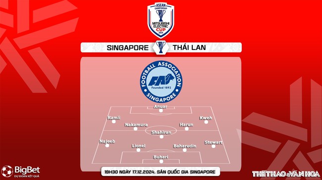 Nhận định, soi tỷ lệ Singapore vs Thái Lan 19h30 hôm nay 17/12, vòng bảng AFF Cup 2024 - Ảnh 3.