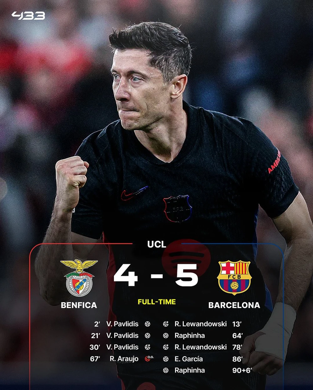 Champions League: Barcelona ngược dòng thắng 5-4, Liverpool giành 3 điểm trên sân nhà - Ảnh 1.