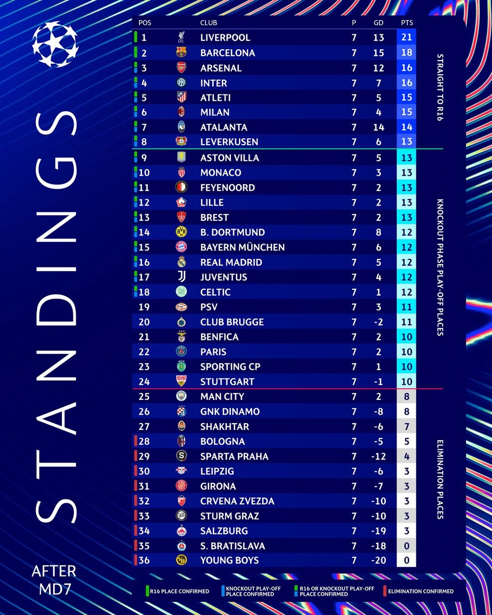 Man City rơi xuống nhóm bị loại ở Cúp C1, Pep Guardiola thừa nhận sự thật chua chát - Ảnh 2.