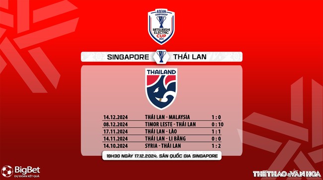 Nhận định, soi tỷ lệ Singapore vs Thái Lan 19h30 hôm nay 17/12, vòng bảng AFF Cup 2024 - Ảnh 8.